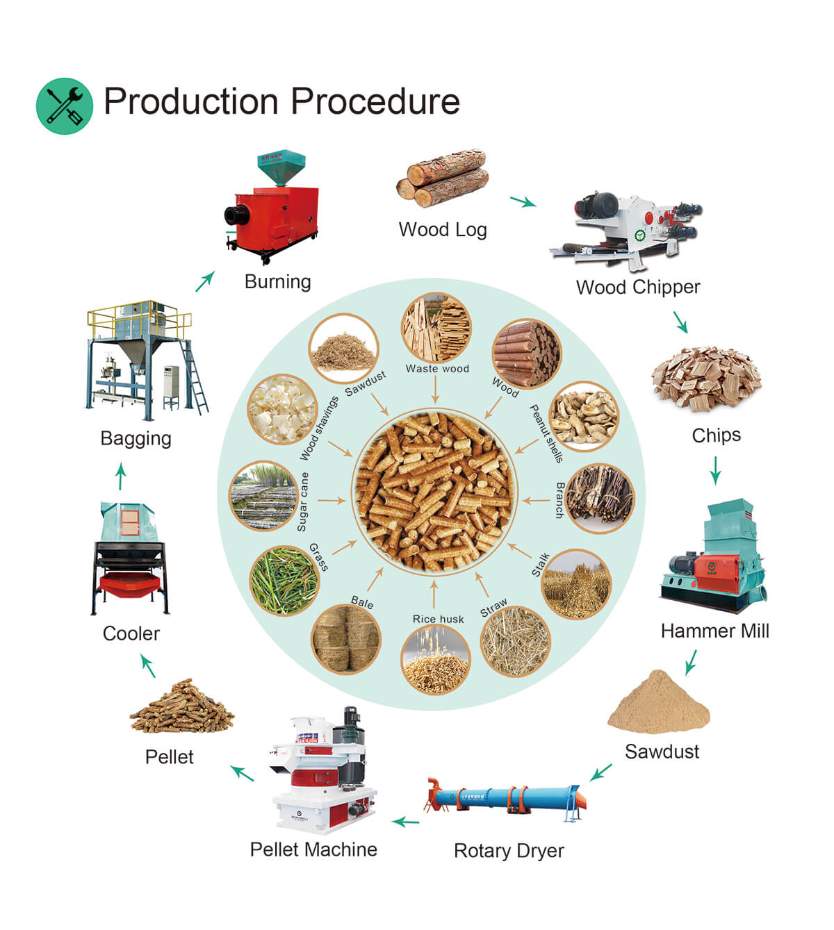 Mașină de procesare a hranei pentru animale pentru hrana păsărilor (1) (1)